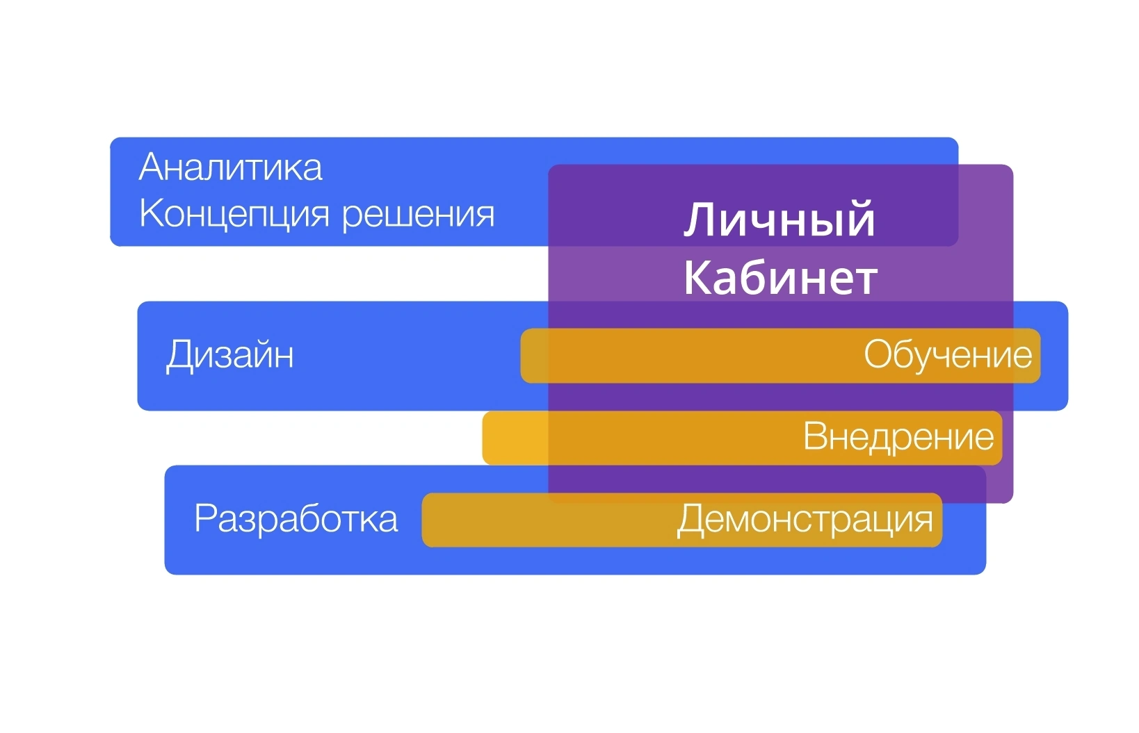 Изображение списка возможностей личного кабинета